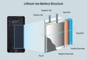 Lithium Ion Battery
